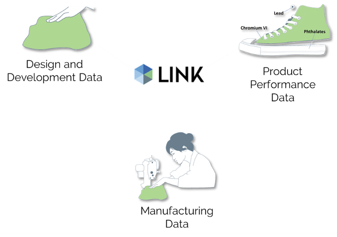 Green Arrow Labs | LINK Services Precision Sourcing Software
