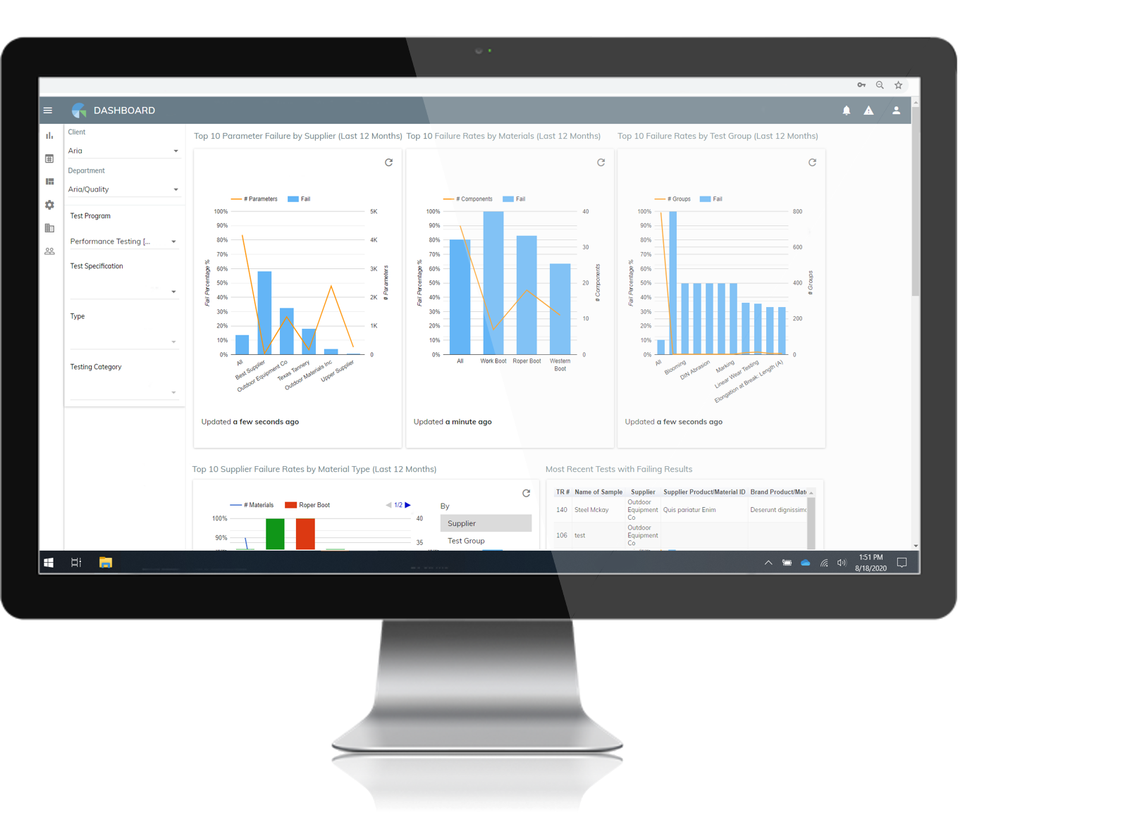 Data and Decisions at Your Fingertips